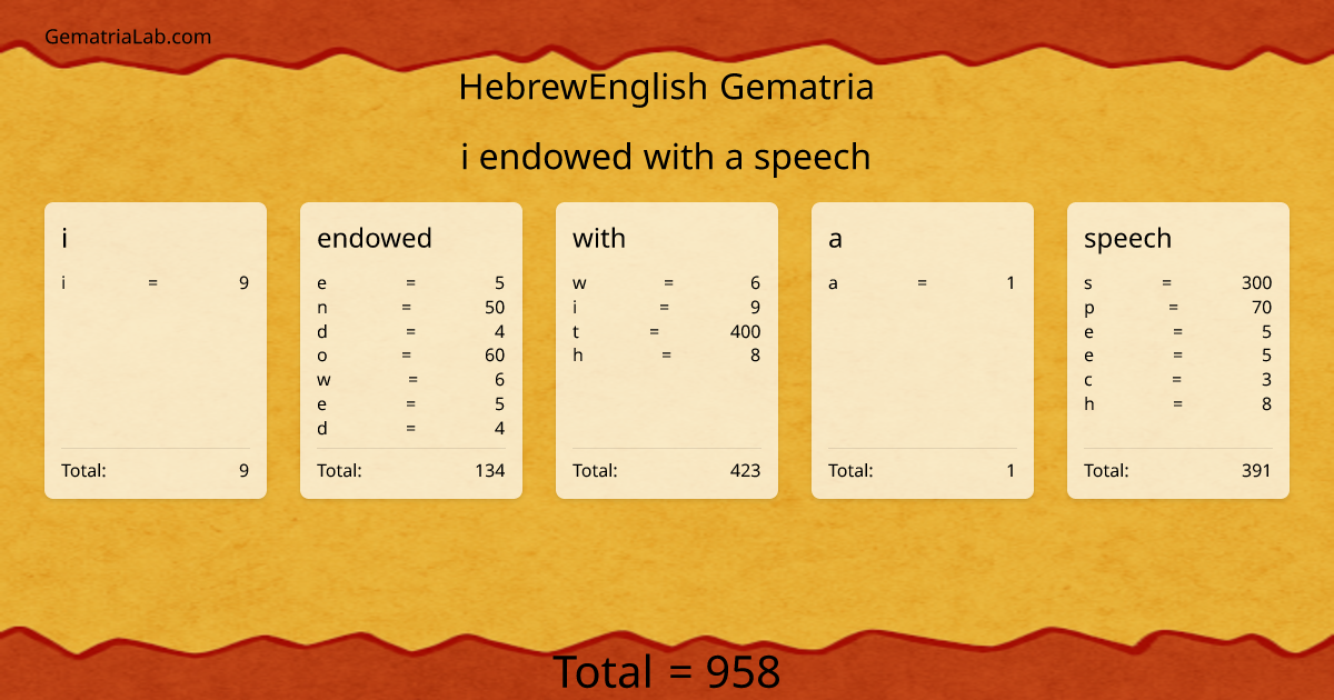i endowed with a speech in hebrewEnglish Gematria